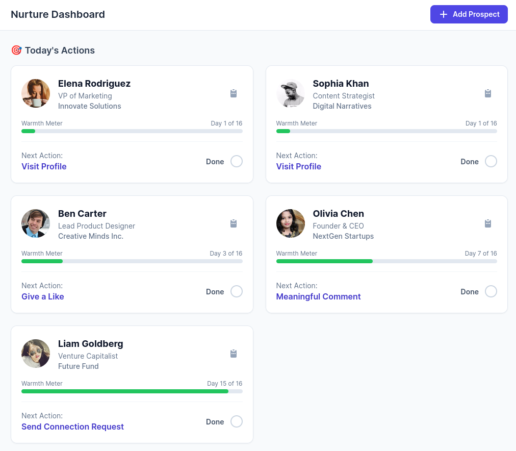 Kutomo Nurture Dashboard Screenshot